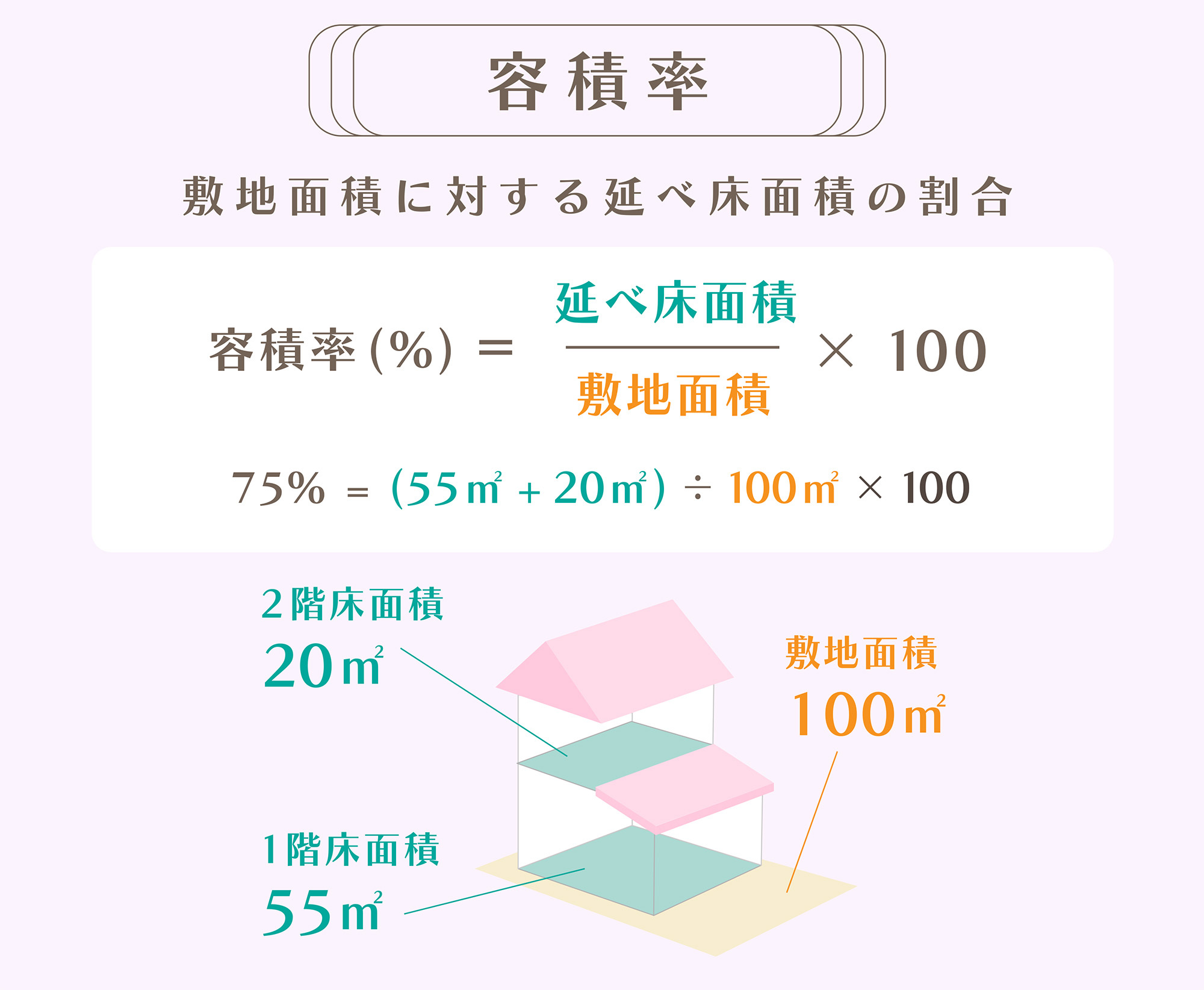 不動産 按分 求め方 : 「減価償却費の計算」の[リ 本年分の必要経費算入額]の計算方法 – QROJHB