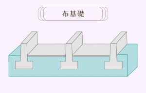ベタ基礎・布基礎とは？違いやメリット・デメリットなどを解説 - 注文住宅専門記事一覧 - ウチつく｜注文住宅を建てたいと検討している方向け情報サイト